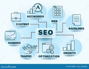 What Is SEO (Search Engine Optimization)
